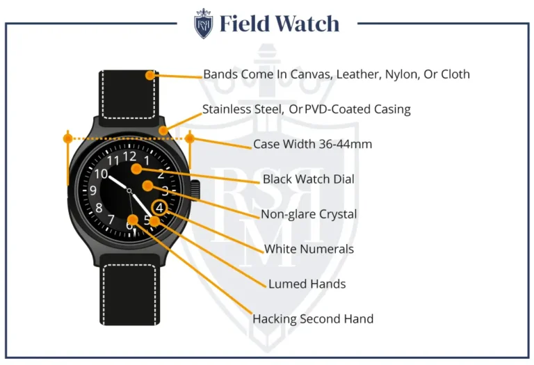 What is the Meaning of Field Watch