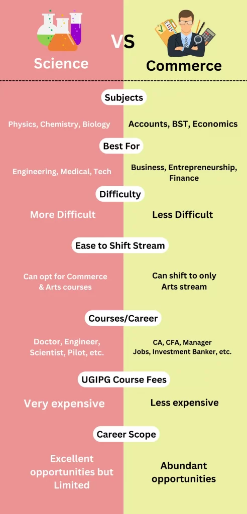 Which Stream Has More Job Opportunities