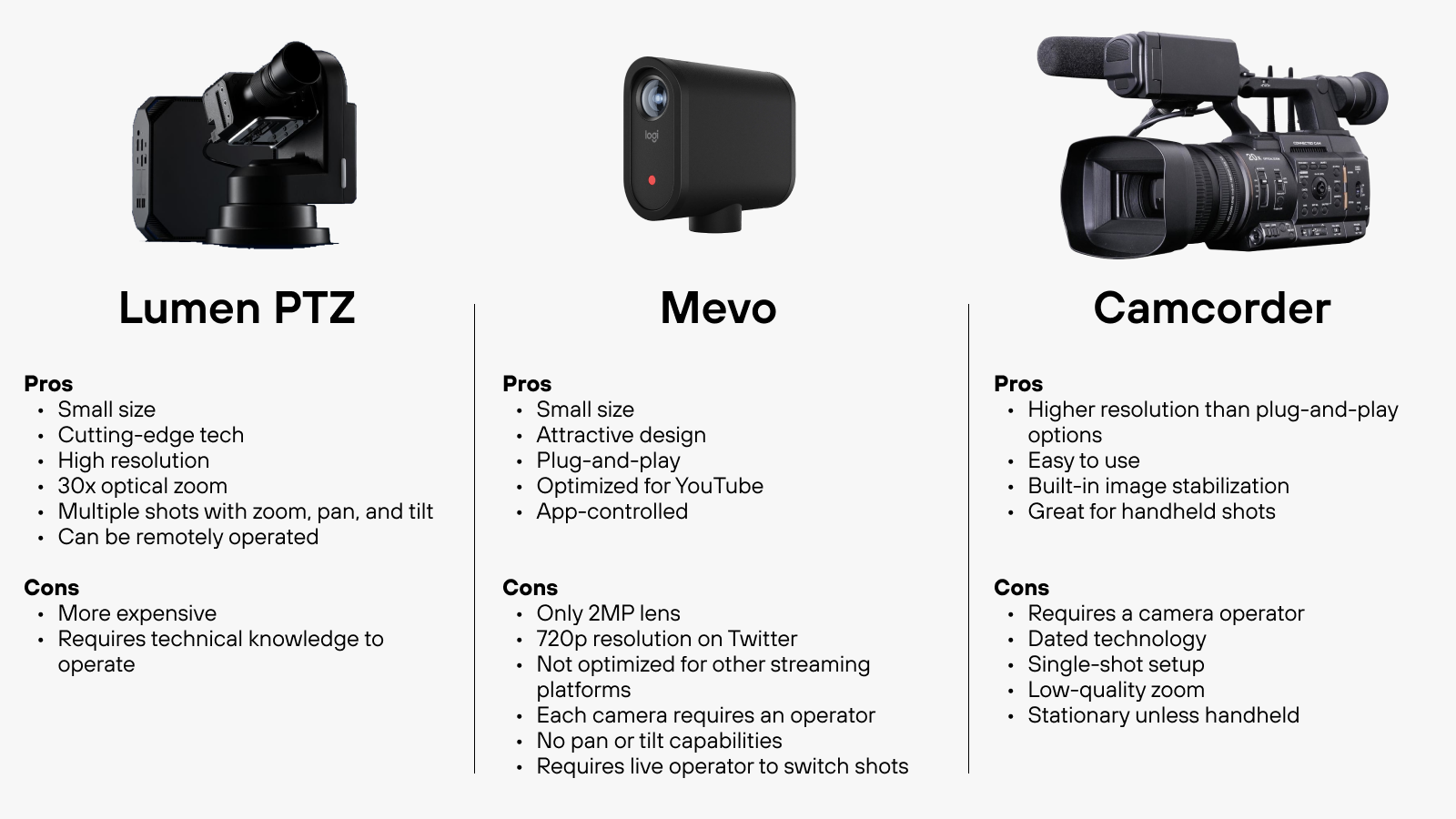 Best Camera for Live Streaming Church