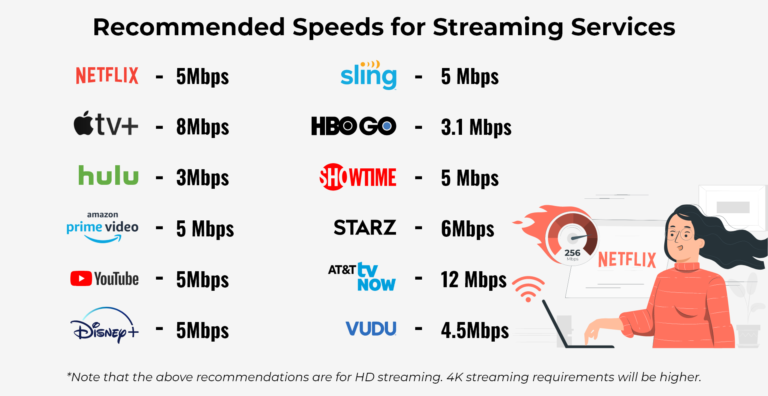 Do You Need Wifi to Stream