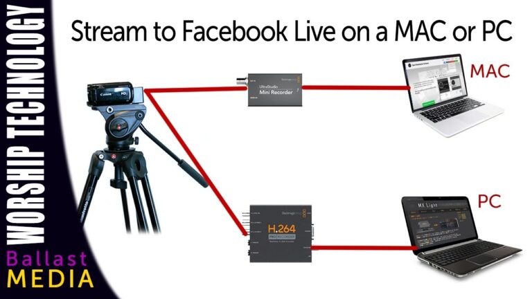 How to Connect Camera to Computer for Live Streaming