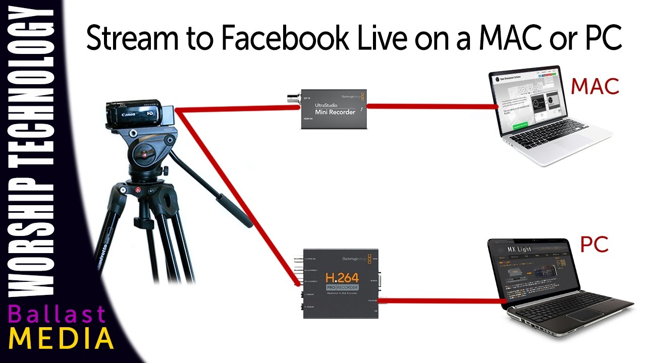How to Connect Camera to Computer for Live Streaming