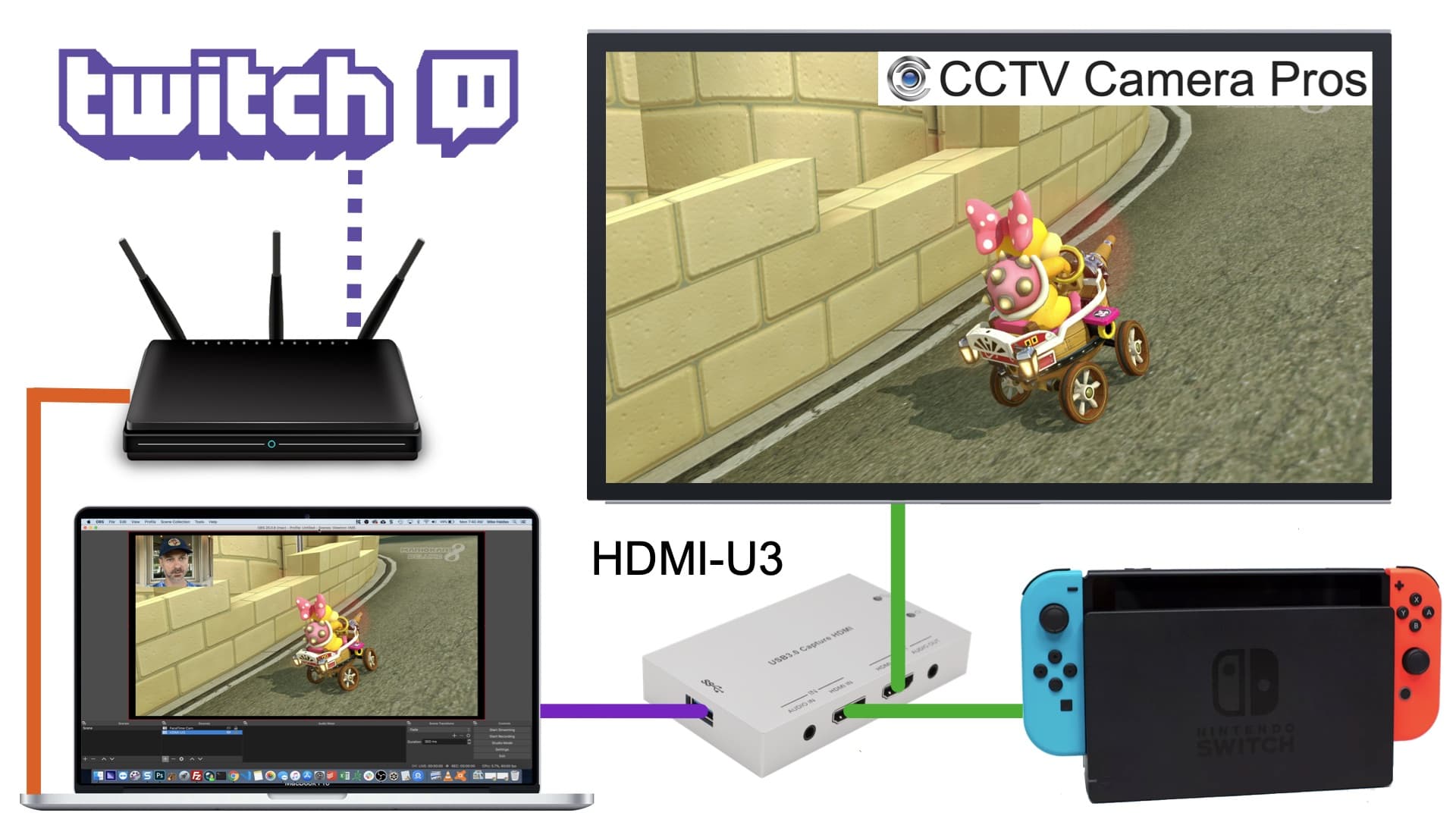How to Stream the Nintendo Switch
