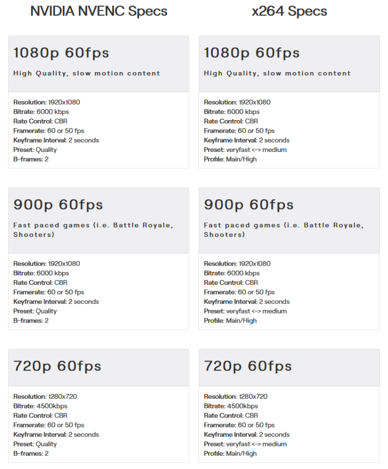 What Does Bitrate Do for Streaming