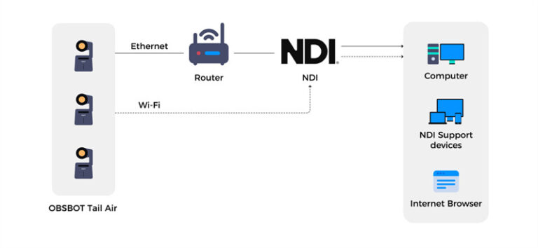 What is Ndi Streaming
